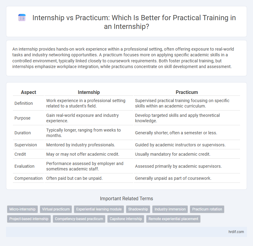 Internship vs Practicum: Which Is Better for Practical Training in an Internship?