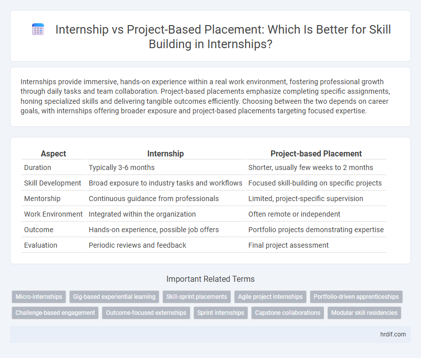 Internship vs Project-Based Placement: Which Is Better for Skill Building in Internships?