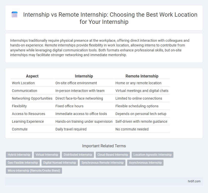 Internship vs Remote Internship: Choosing the Best Work Location for Your Internship