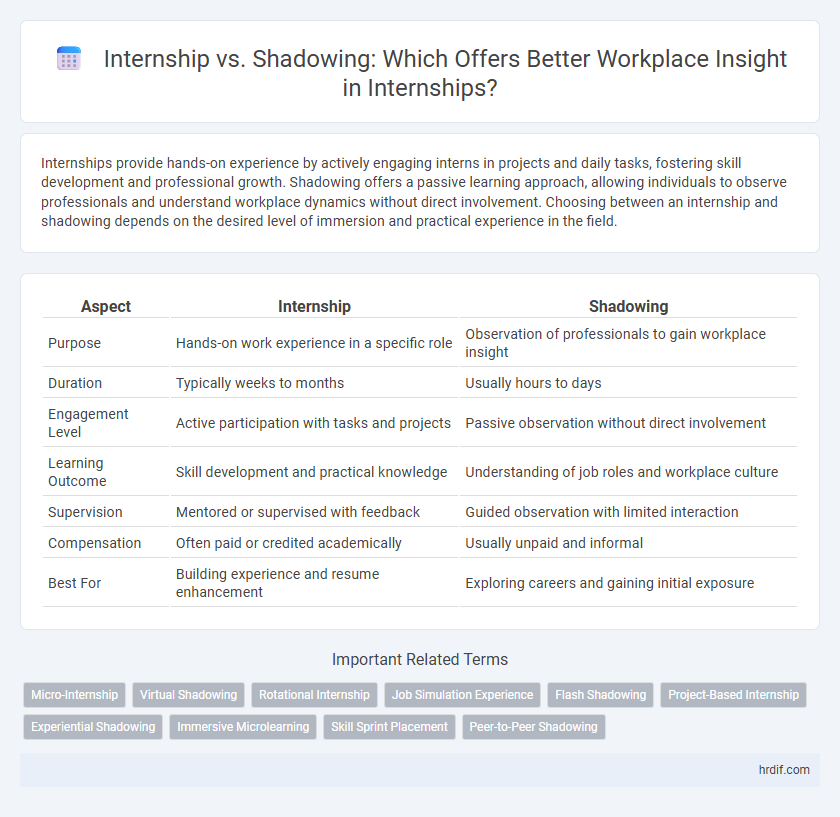 Internship vs. Shadowing: Which Offers Better Workplace Insight in Internships?