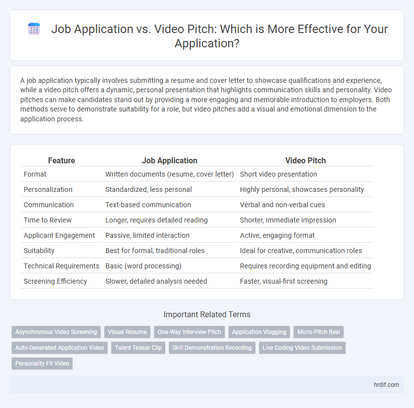 Job Application vs. Video Pitch: Which is More Effective for Your Application?