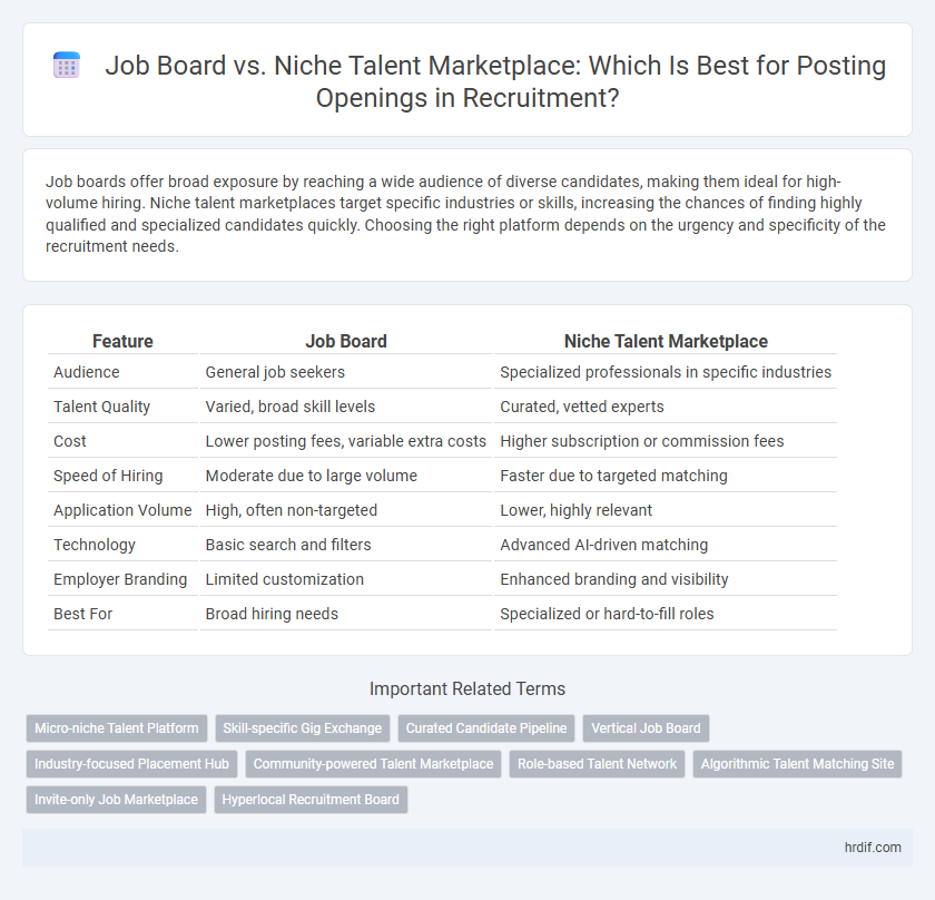Job Board vs. Niche Talent Marketplace: Which Is Best for Posting Openings in Recruitment?