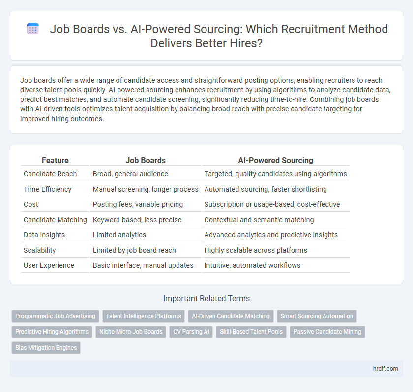 Job Boards vs. AI-Powered Sourcing: Which Recruitment Method Delivers Better Hires?