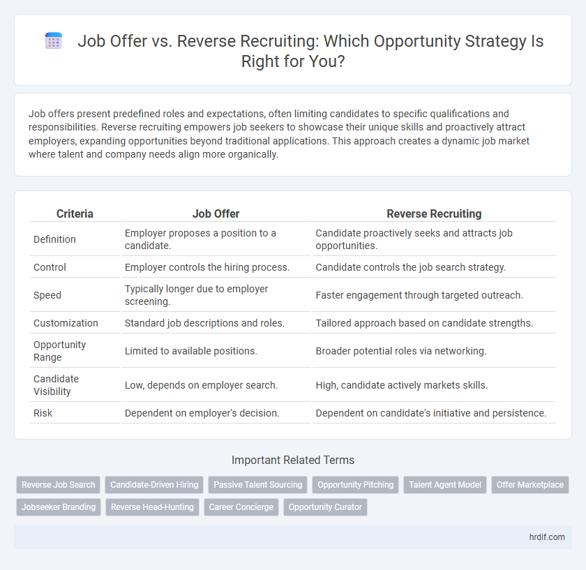 Job Offer vs. Reverse Recruiting: Which Opportunity Strategy Is Right for You?