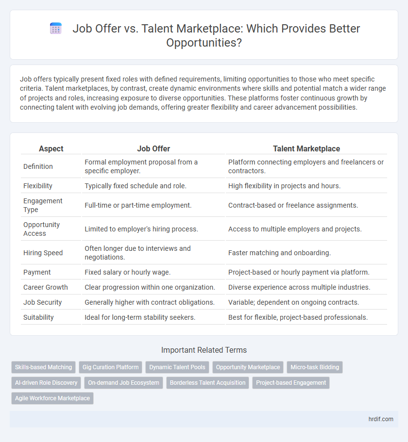Job Offer vs. Talent Marketplace: Which Provides Better Opportunities?