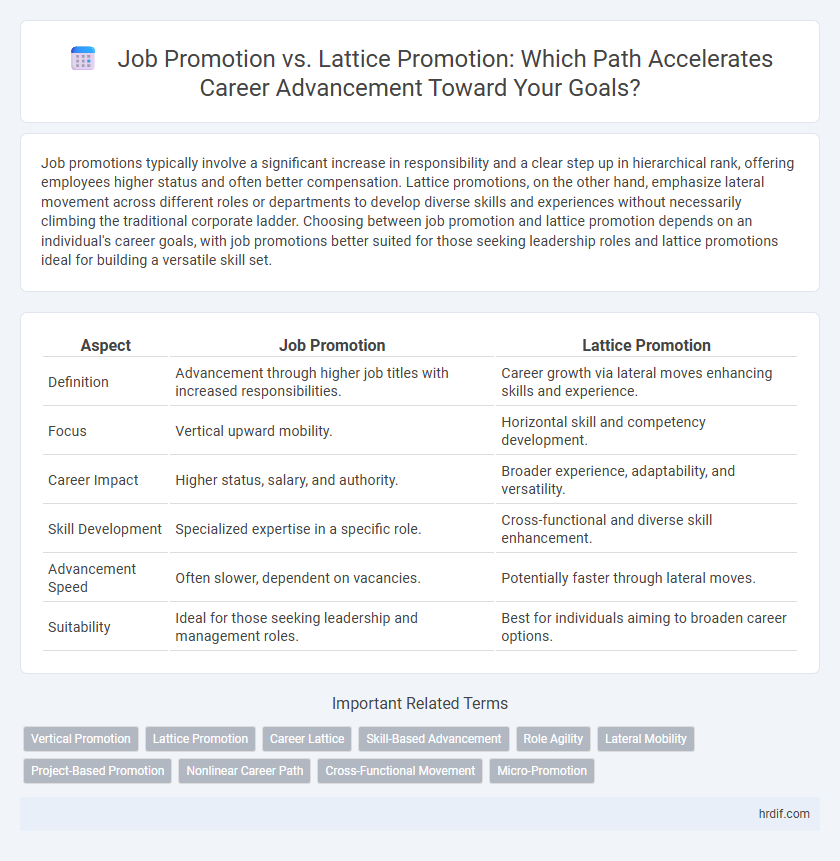 Job Promotion vs. Lattice Promotion: Which Path Accelerates Career Advancement Toward Your Goals?