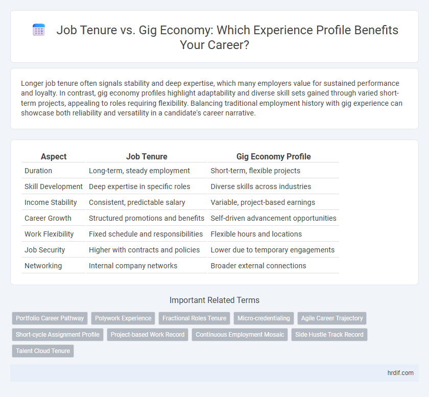 Job Tenure vs. Gig Economy: Which Experience Profile Benefits Your Career?