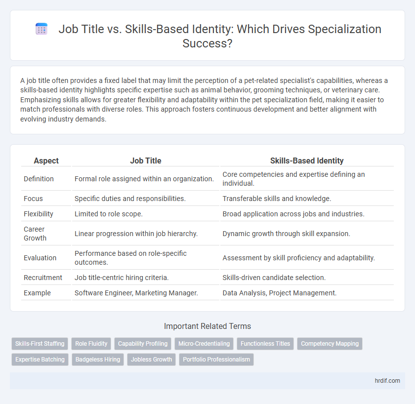 Job Title vs. Skills-Based Identity: Which Drives Specialization Success?