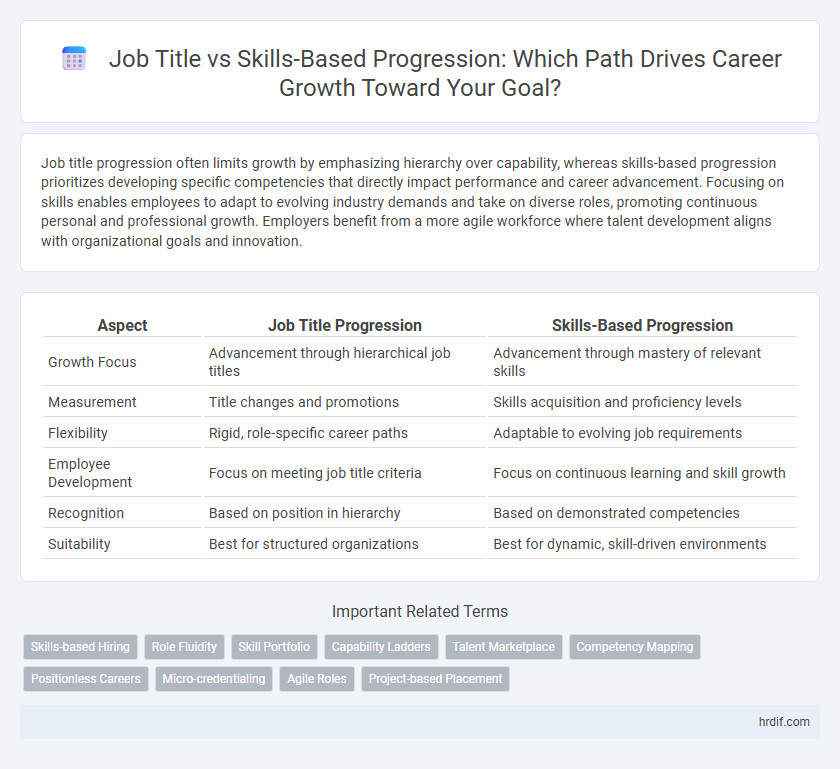 Job Title vs Skills-Based Progression: Which Path Drives Career Growth Toward Your Goal?