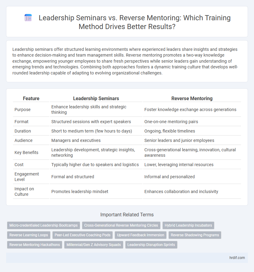 Leadership Seminars vs. Reverse Mentoring: Which Training Method Drives Better Results?