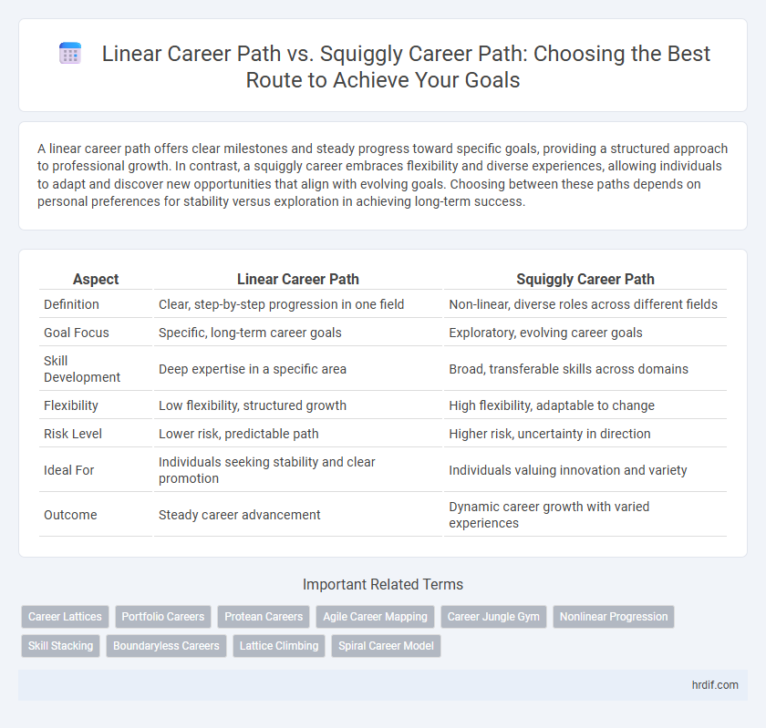 Linear Career Path vs. Squiggly Career Path: Choosing the Best Route to Achieve Your Goals