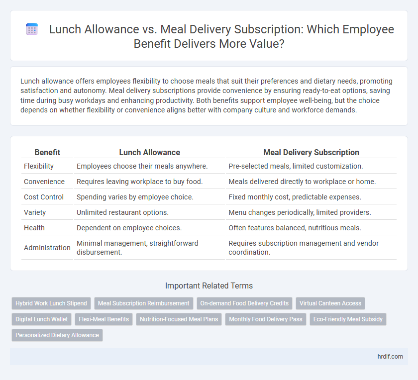 Lunch Allowance vs. Meal Delivery Subscription: Which Employee Benefit Delivers More Value?