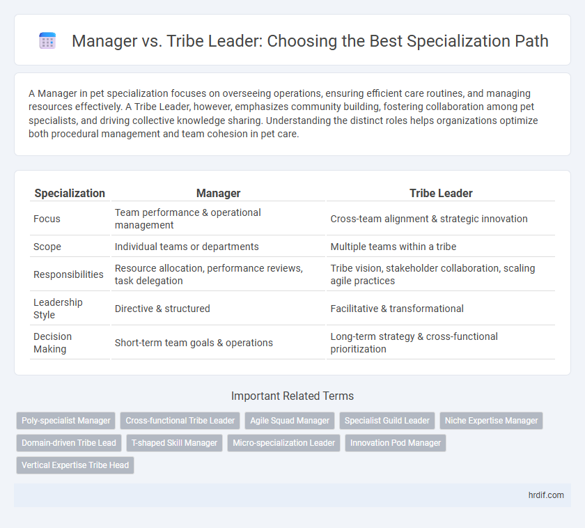 Manager vs. Tribe Leader: Choosing the Best Specialization Path