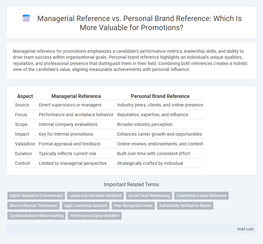 Managerial Reference vs. Personal Brand Reference: Which Is More Valuable for Promotions?