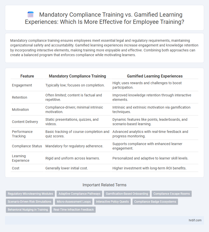 Mandatory Compliance Training vs. Gamified Learning Experiences: Which Is More Effective for Employee Training?