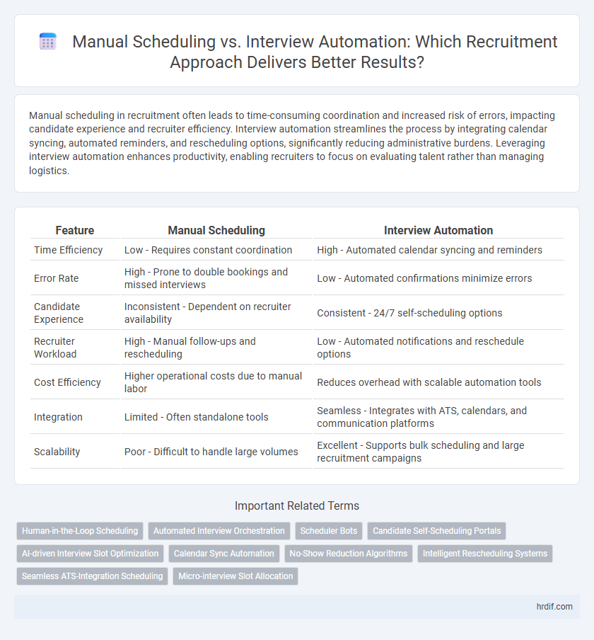 Manual Scheduling vs. Interview Automation: Which Recruitment Approach Delivers Better Results?