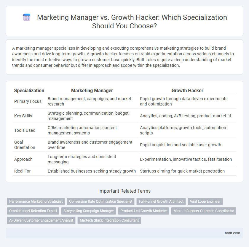 Marketing Manager vs. Growth Hacker: Which Specialization Should You Choose?