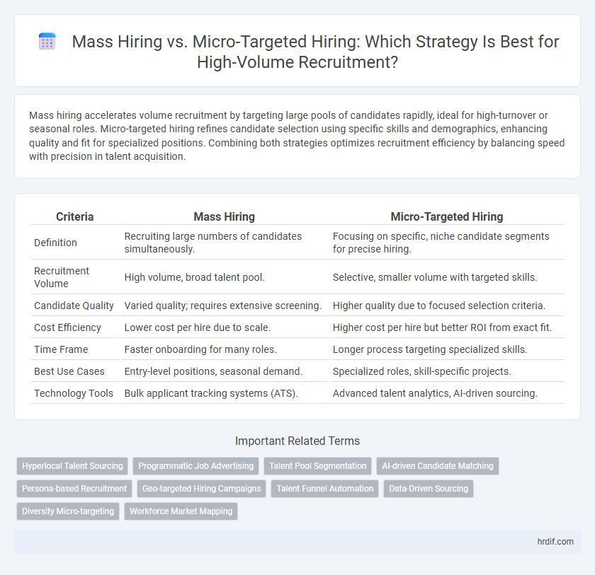 Mass Hiring vs. Micro-Targeted Hiring: Which Strategy Is Best for High-Volume Recruitment?