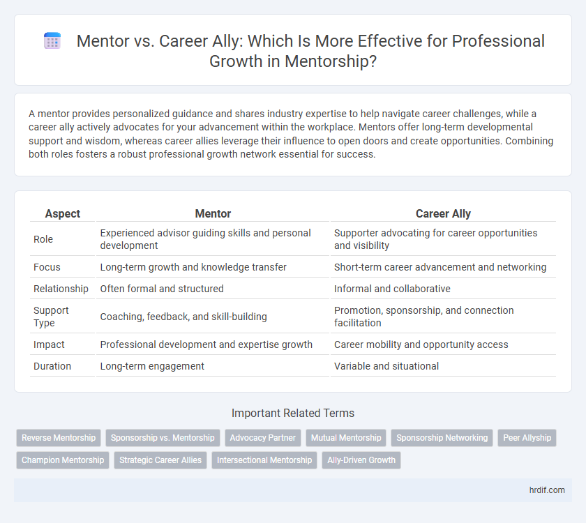 Mentor vs. Career Ally: Which Is More Effective for Professional Growth in Mentorship?