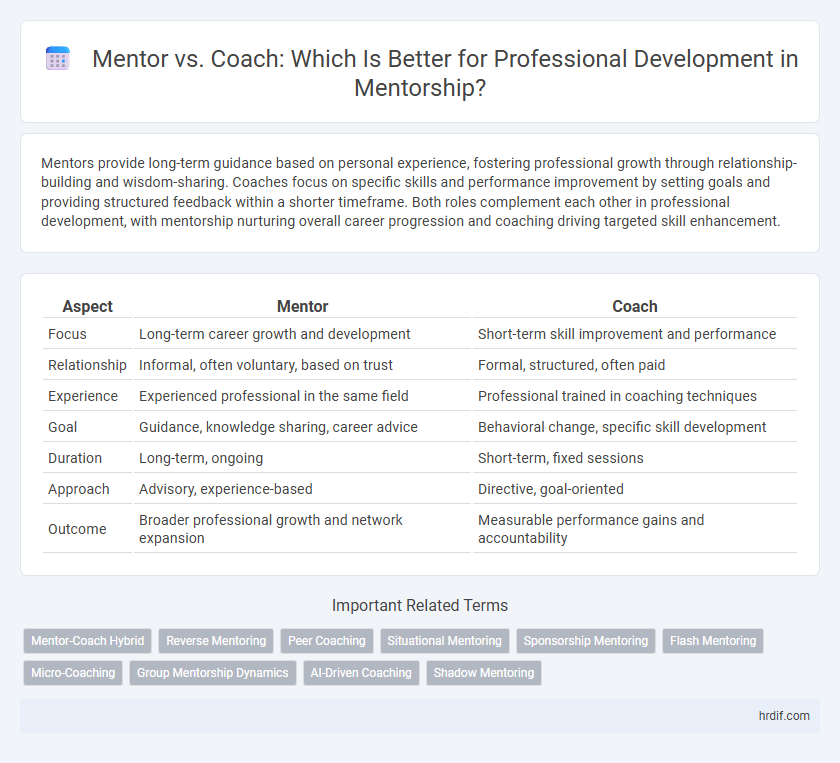 Mentor vs. Coach: Which Is Better for Professional Development in Mentorship?