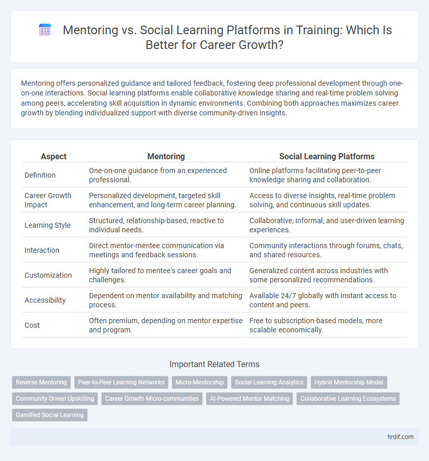 Mentoring vs. Social Learning Platforms in Training: Which Is Better for Career Growth?