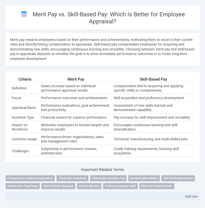 Merit Pay vs. Skill-Based Pay: Which Is Better for Employee Appraisal?