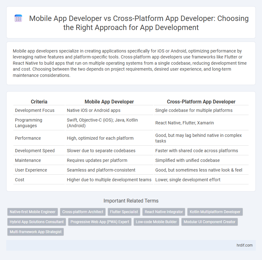 Mobile App Developer vs Cross-Platform App Developer: Choosing the Right Approach for App Development
