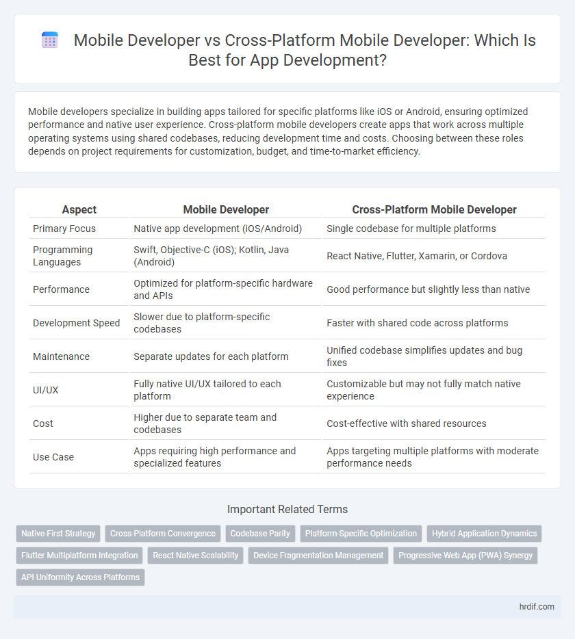 Mobile Developer vs Cross-Platform Mobile Developer: Which Is Best for App Development?