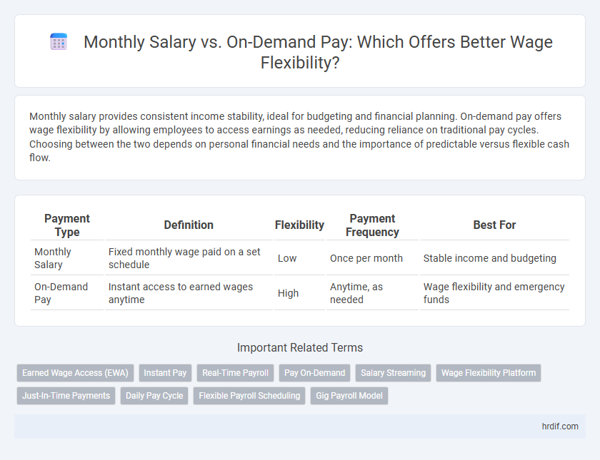 Monthly Salary vs. On-Demand Pay: Which Offers Better Wage Flexibility?