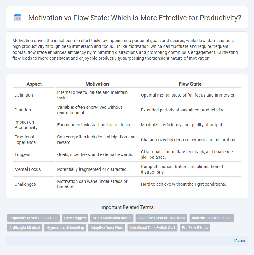 Motivation vs Flow State: Which Is More Effective for Productivity?
