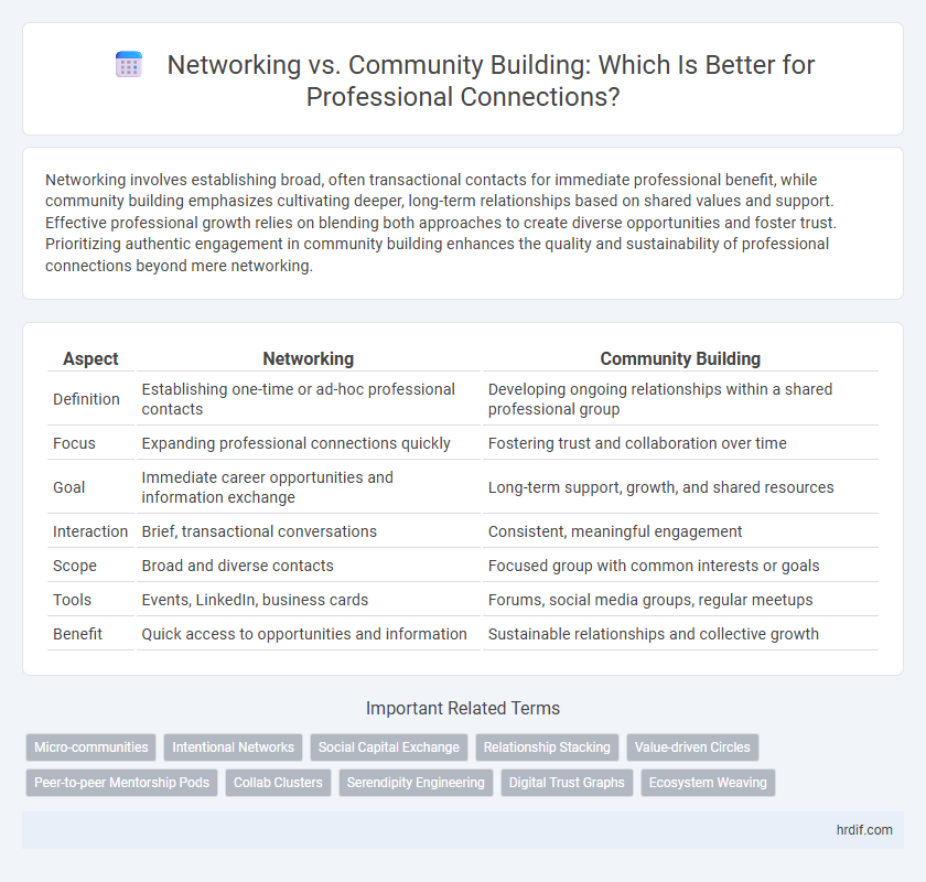 Networking vs. Community Building: Which Is Better for Professional Connections?