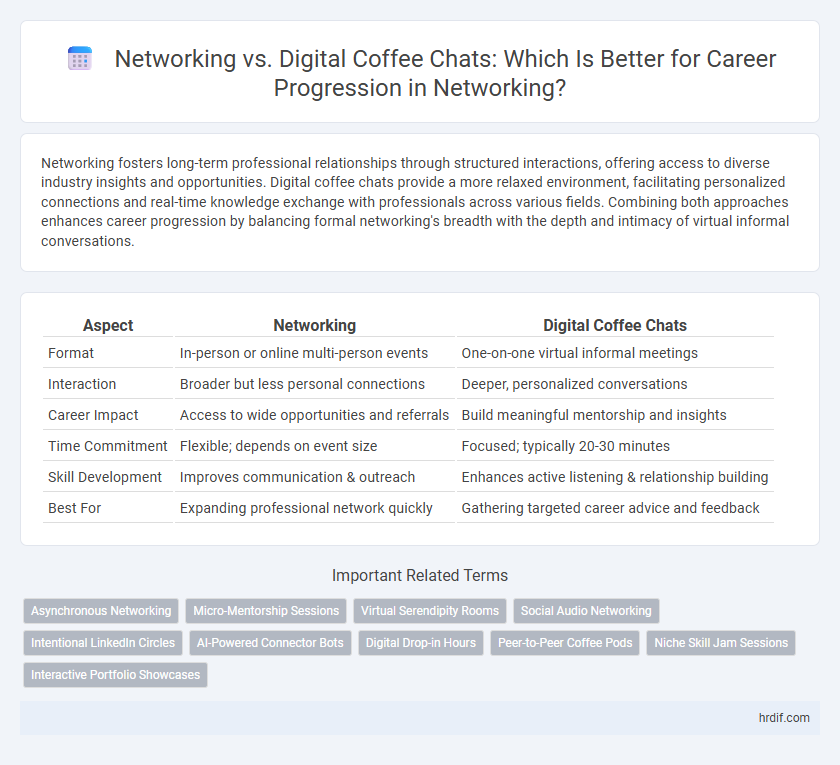 Networking vs. Digital Coffee Chats: Which Is Better for Career Progression in Networking?