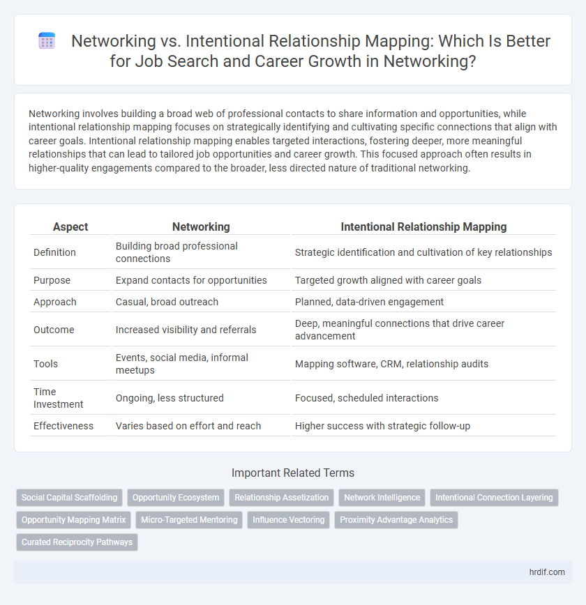Networking vs. Intentional Relationship Mapping: Which Is Better for Job Search and Career Growth in Networking?