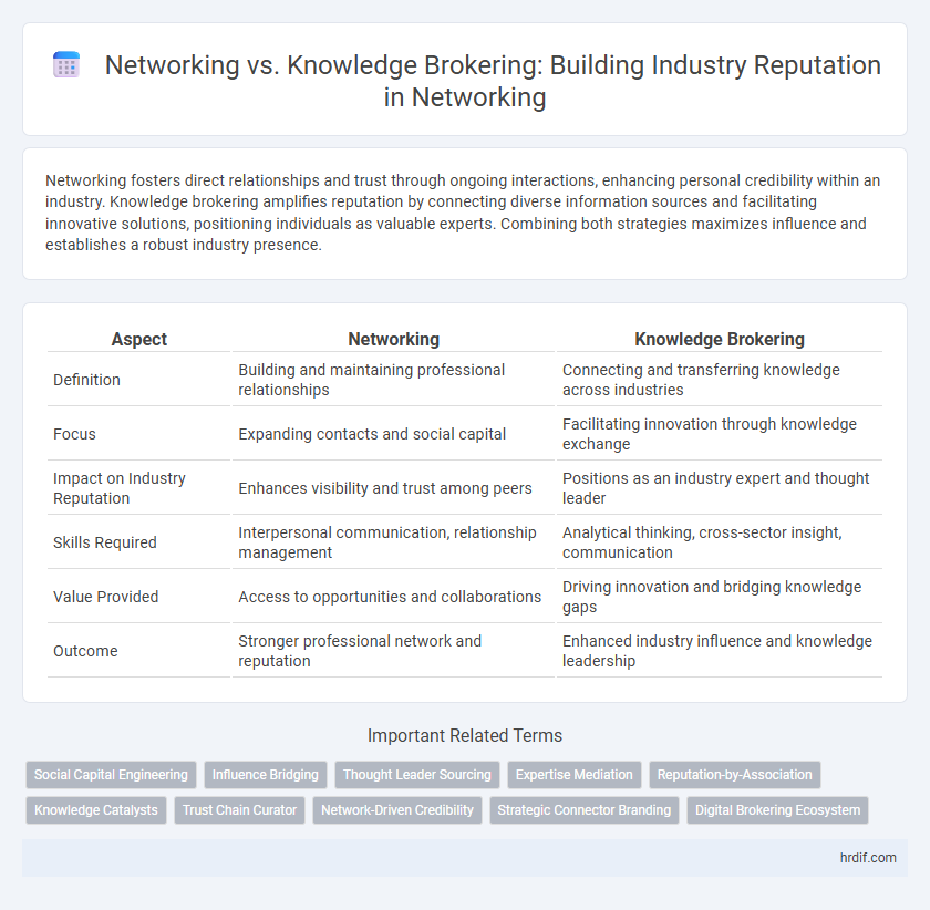 Networking vs. Knowledge Brokering: Building Industry Reputation in Networking