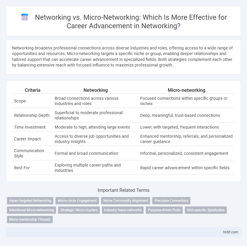 Networking vs. Micro-Networking: Which Is More Effective for Career Advancement in Networking?