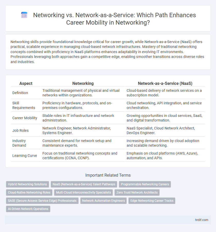 Networking vs. Network-as-a-Service: Which Path Enhances Career Mobility in Networking?