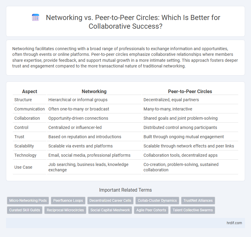 Networking vs. Peer-to-Peer Circles: Which Is Better for Collaborative Success?
