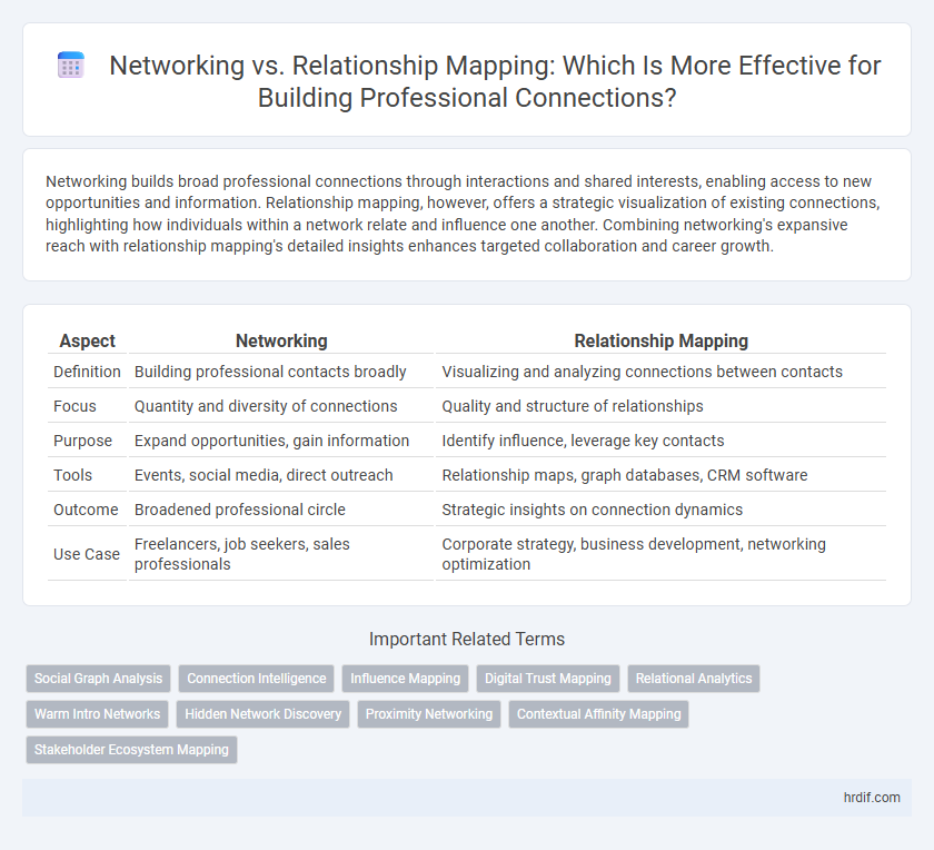 Networking vs. Relationship Mapping: Which Is More Effective for Building Professional Connections?