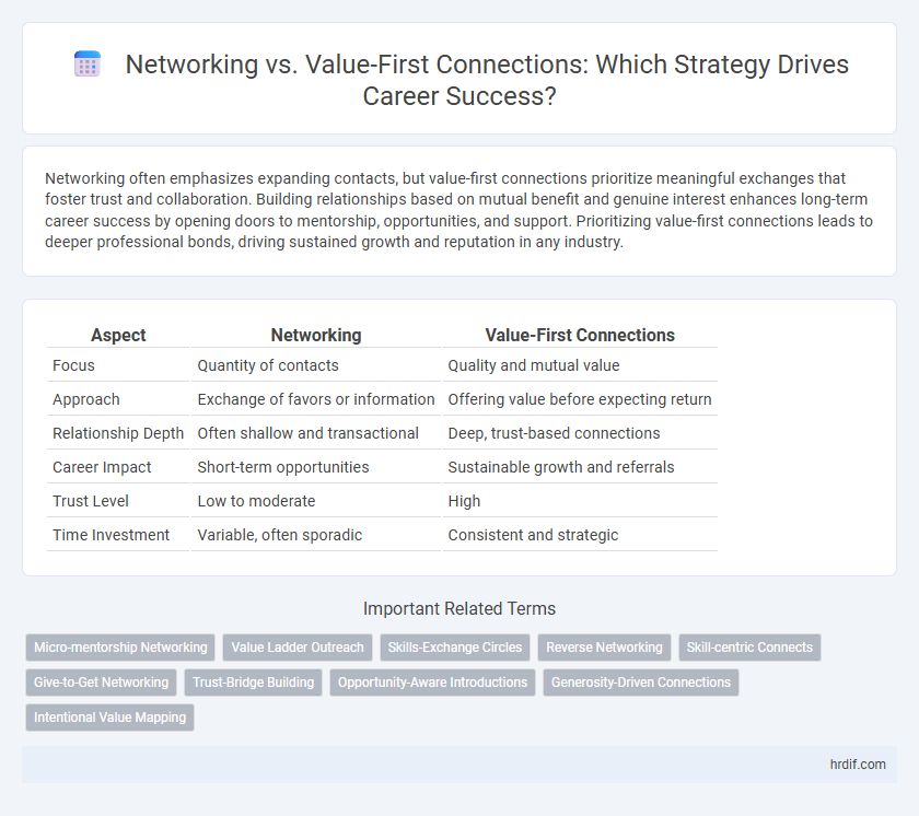 Networking vs. Value-First Connections: Which Strategy Drives Career Success?