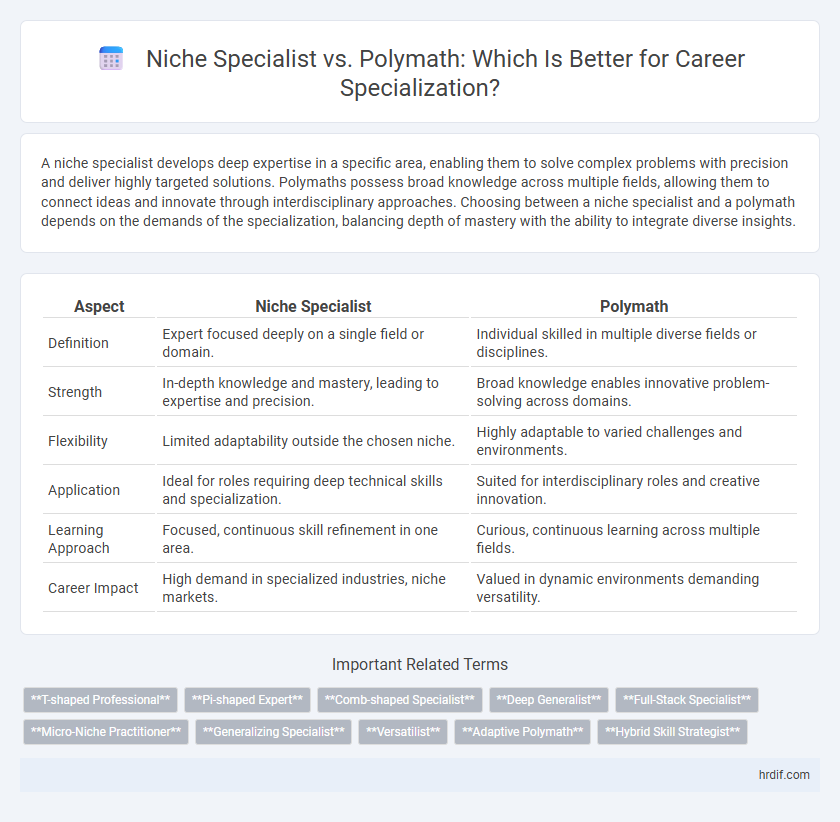 Niche Specialist vs. Polymath: Which Is Better for Career Specialization?