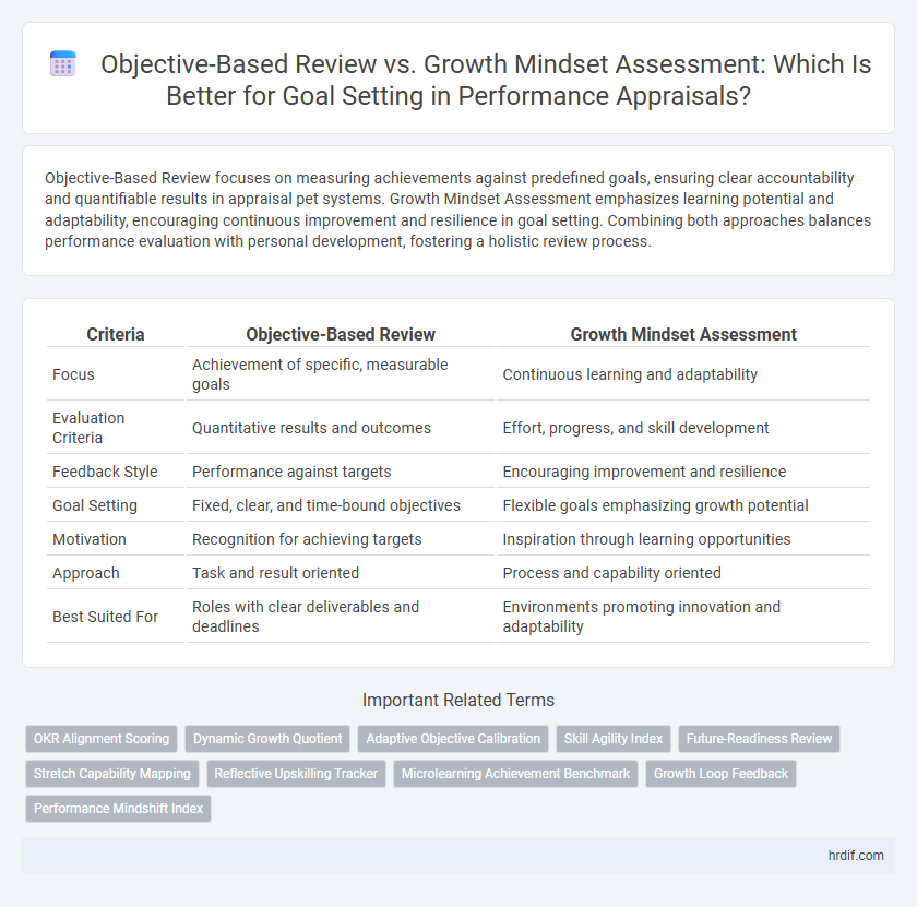 Objective-Based Review vs. Growth Mindset Assessment: Which Is Better for Goal Setting in Performance Appraisals?