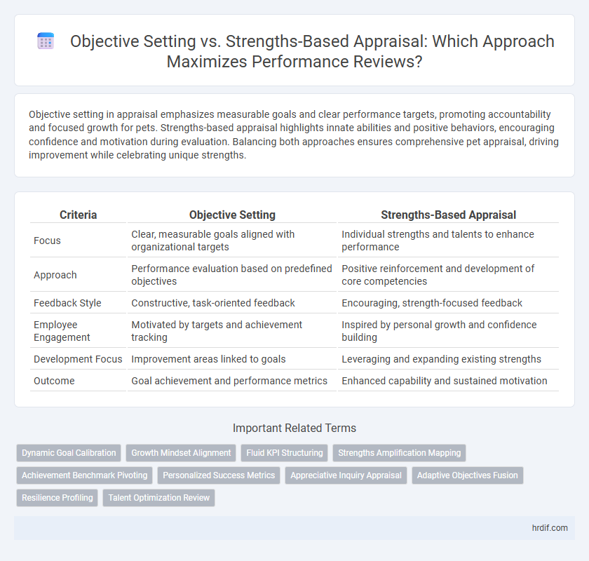 Objective Setting vs. Strengths-Based Appraisal: Which Approach Maximizes Performance Reviews?