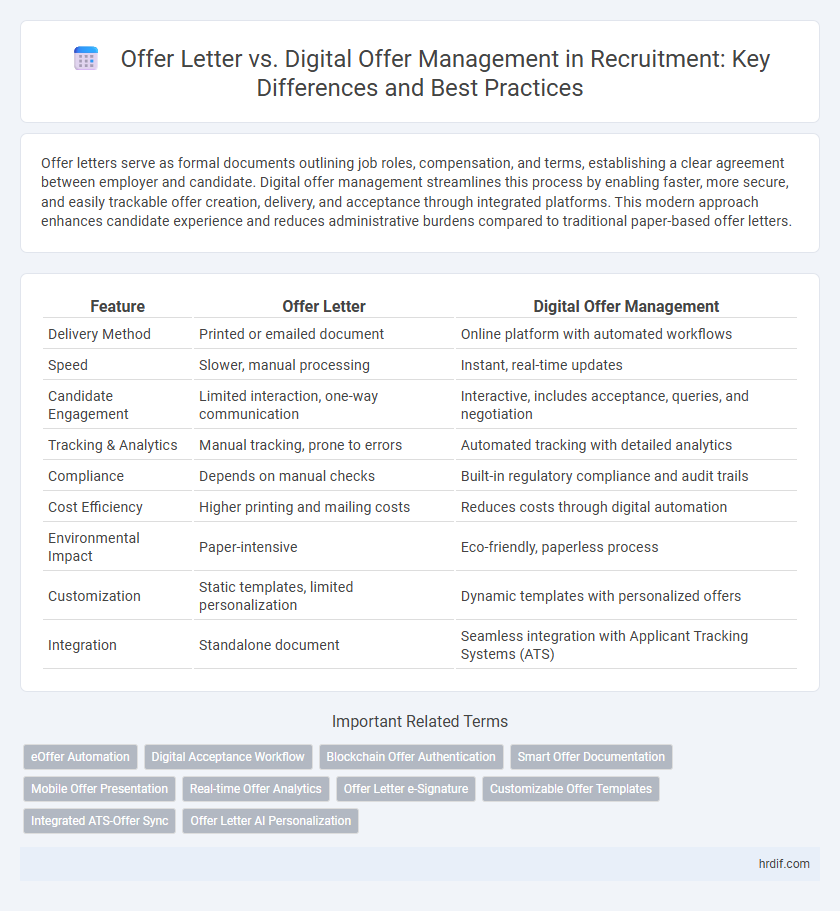 Offer Letter vs. Digital Offer Management in Recruitment: Key Differences and Best Practices