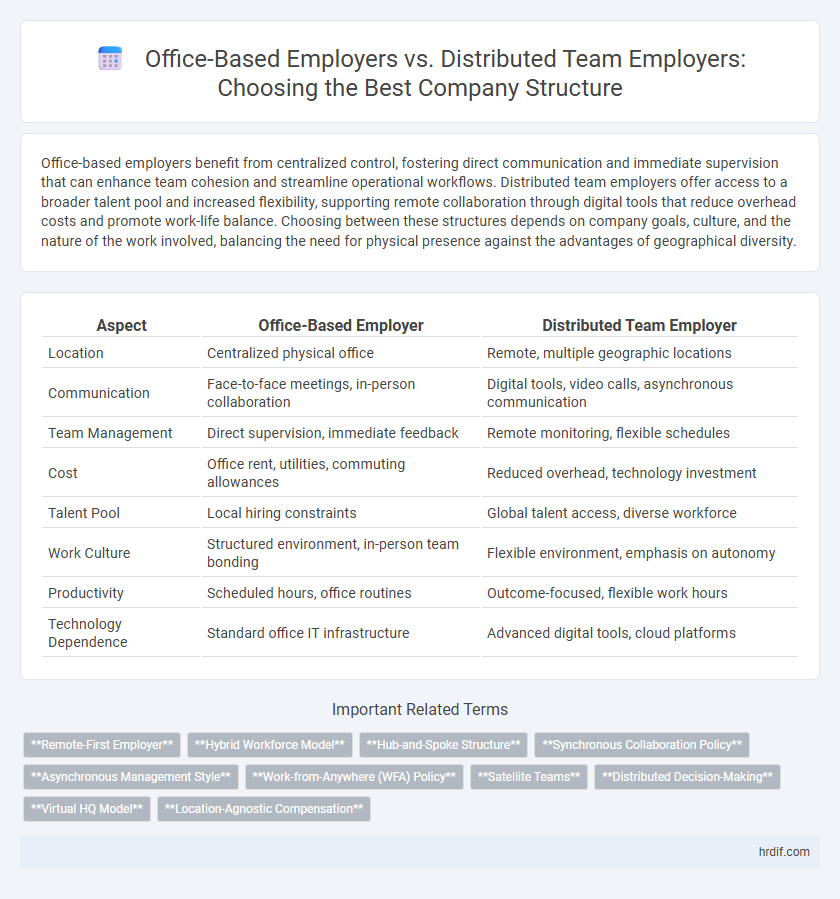 Office-Based Employers vs. Distributed Team Employers: Choosing the Best Company Structure