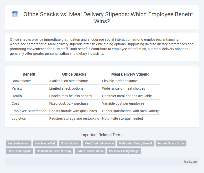 Office Snacks vs. Meal Delivery Stipends: Which Employee Benefit Wins?