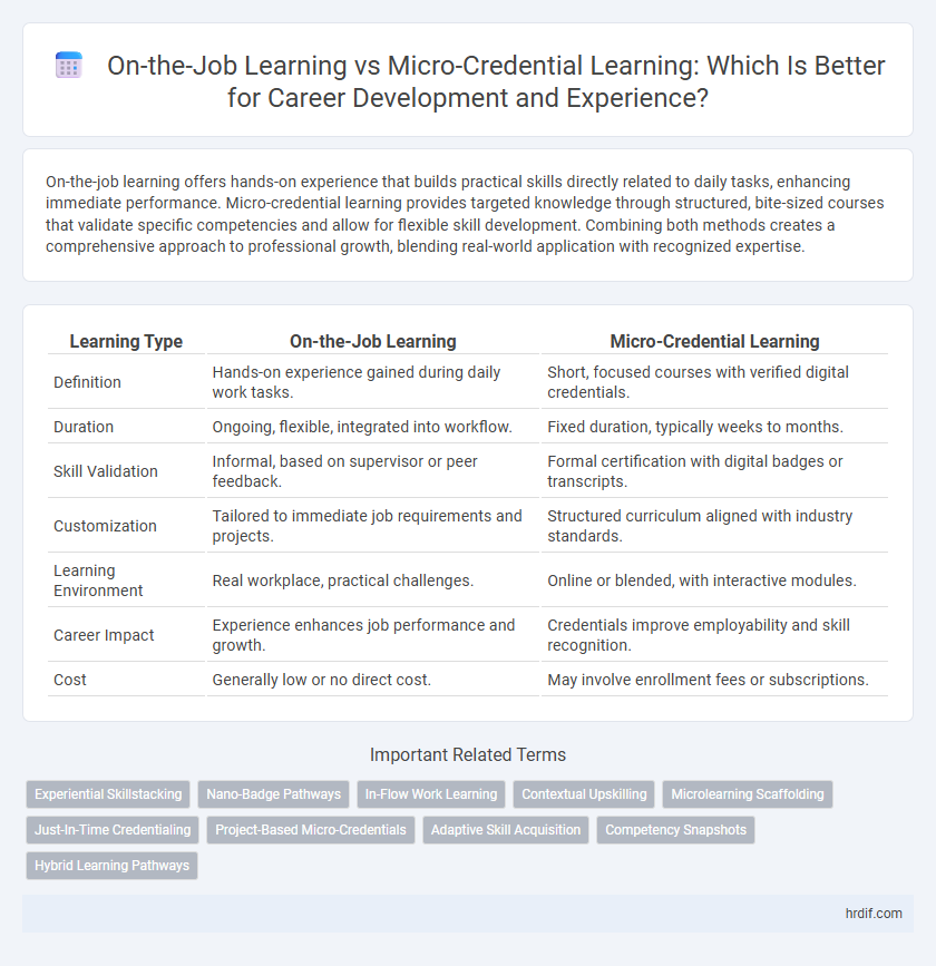 On-the-Job Learning vs Micro-Credential Learning: Which Is Better for Career Development and Experience?