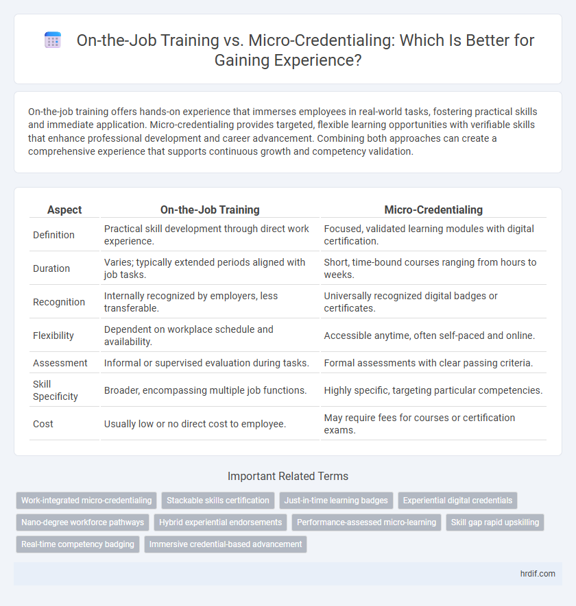 On-the-Job Training vs. Micro-Credentialing: Which Is Better for Gaining Experience?