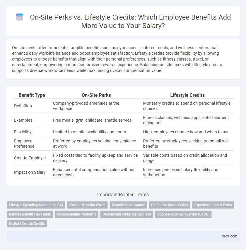 On-Site Perks vs. Lifestyle Credits: Which Employee Benefits Add More Value to Your Salary?