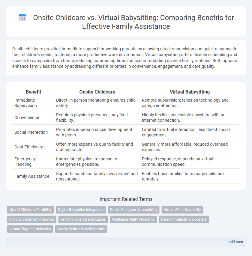 Onsite Childcare vs. Virtual Babysitting: Comparing Benefits for Effective Family Assistance