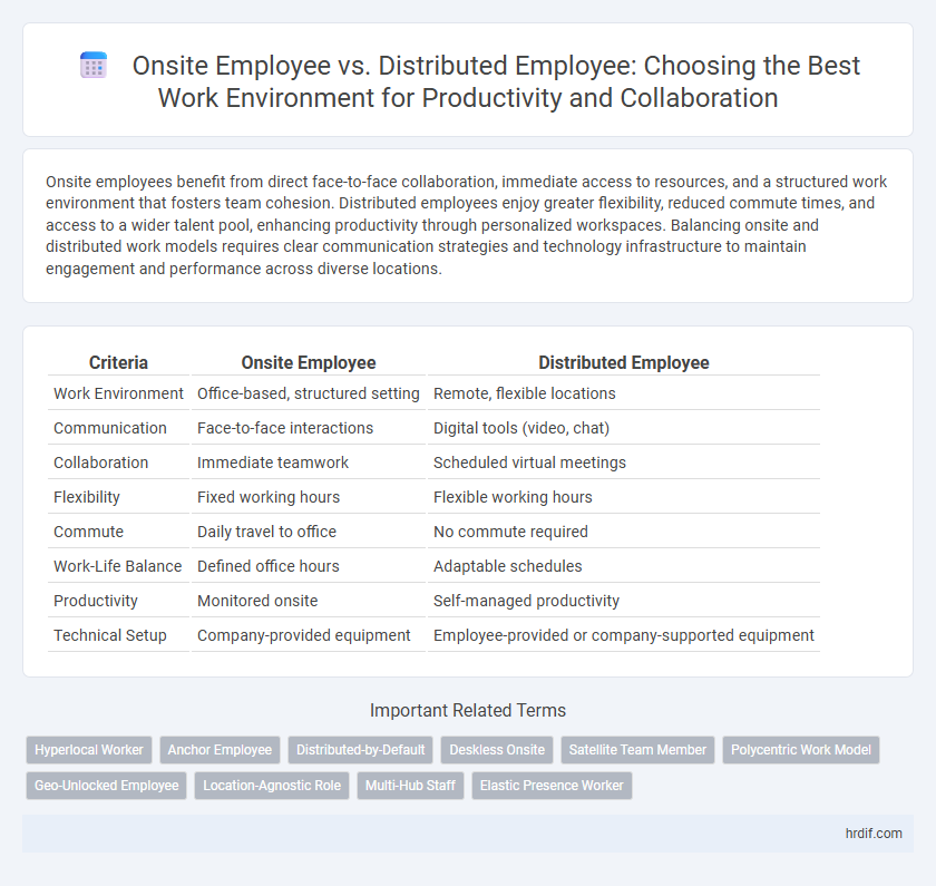 Onsite Employee vs. Distributed Employee: Choosing the Best Work Environment for Productivity and Collaboration